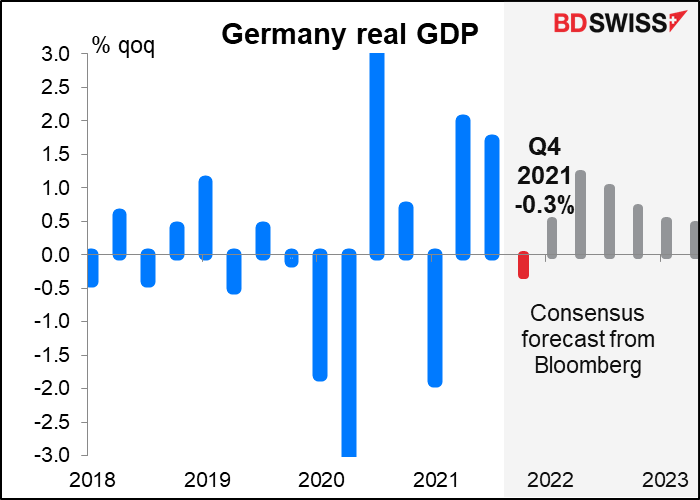 German real GDP