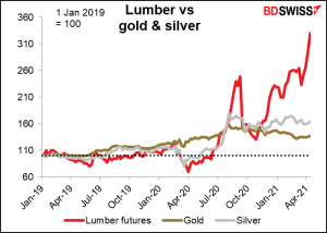 Lumber vs gold & silver