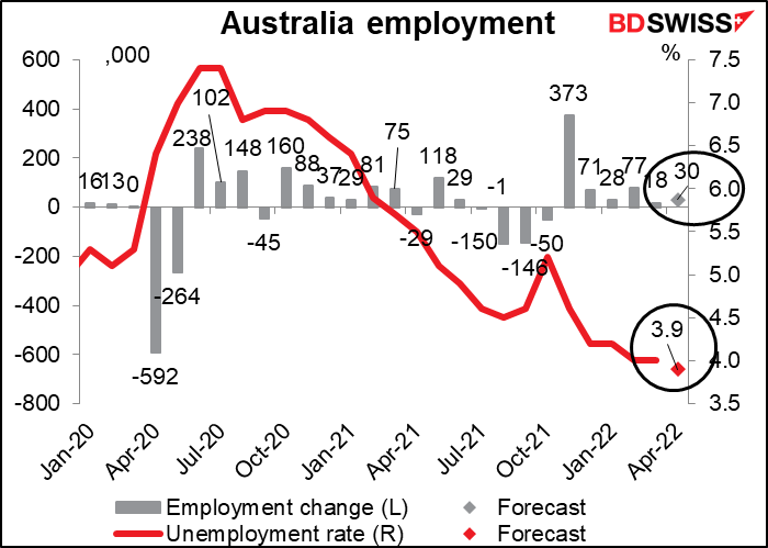 Australia employment