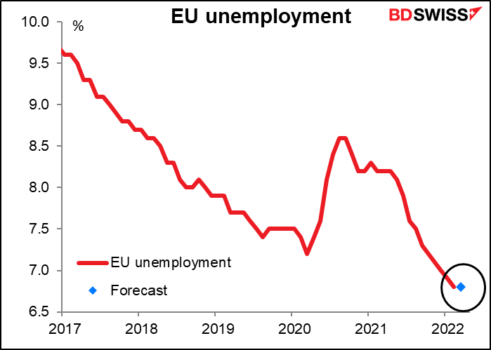 EU unemployment