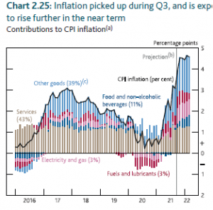 Inflation