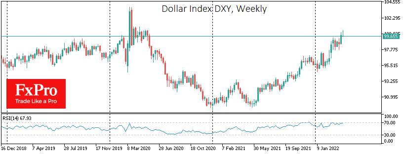 Gold and Dollar take a Breather, but Rally Hardly over