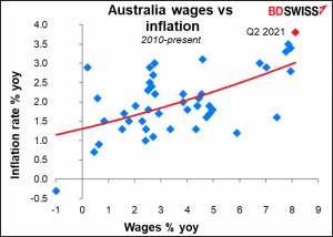 Australia wages vs inflation