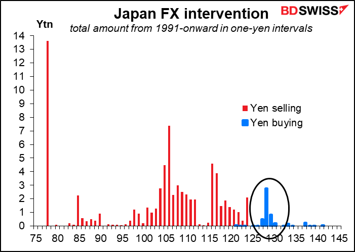 Japan FX intervention
