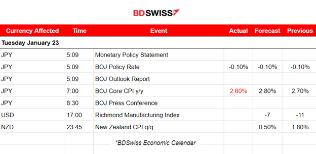 Halt for U.S. Stock Short-term Performance, U.S. Dollar Weakness, Crude and Gold Move Higher, JPY Strengthens