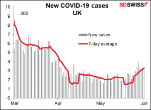 New COVID-19 cases UK