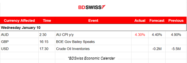 Bitcoin Shock from False ETF Approval Post, U.S. Indices Move Further Upwards