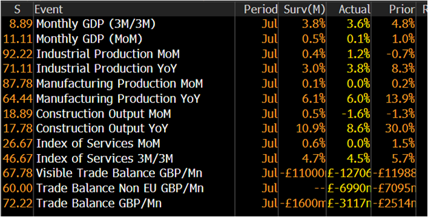 UK short-term indicators