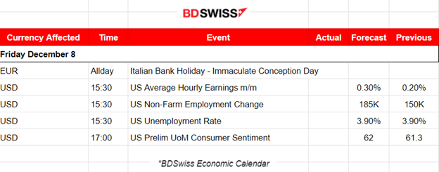 U.S. Jobless Claims Increase, U.S. Indices High Volatility, Crude Oil’s Upward Correction, Gold Calmed and Sideways, USD Weakens Ahead of NFP
