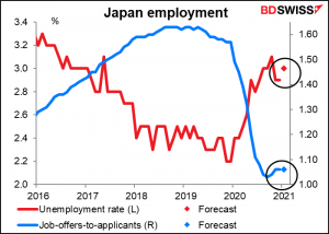 Japan employment 