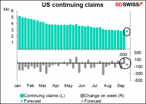 US Continuing claims