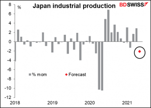 Japan industrial production