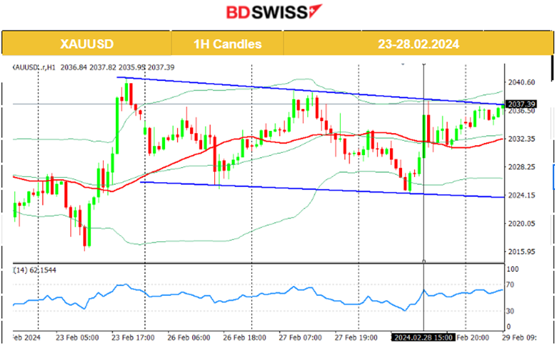 Australia’s Inflation Steady, RBNZ Official Cash Rate Unchanged, Canada’s Preliminary GDP Figure Lower, U.S. Indices Retreat, Gold Up