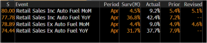 UK retail sales