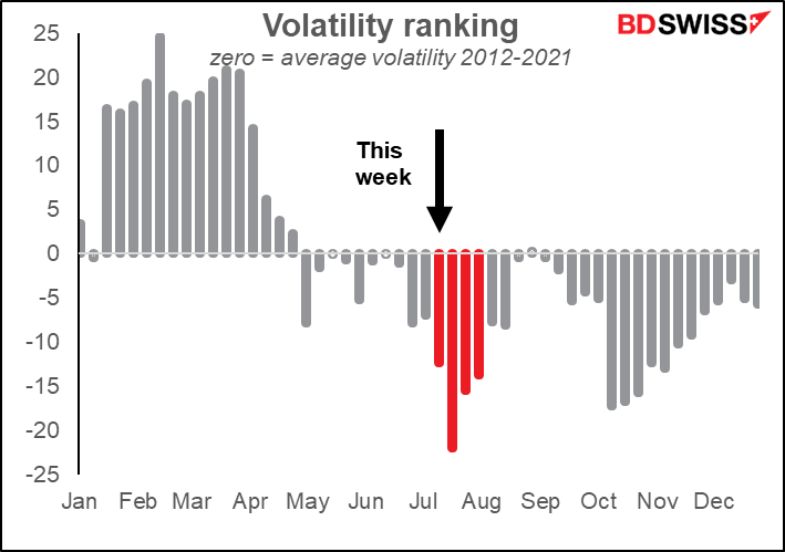 Volatility ranking