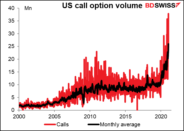 US call option volume