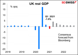 UK real GDP