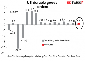 US durable goods orders