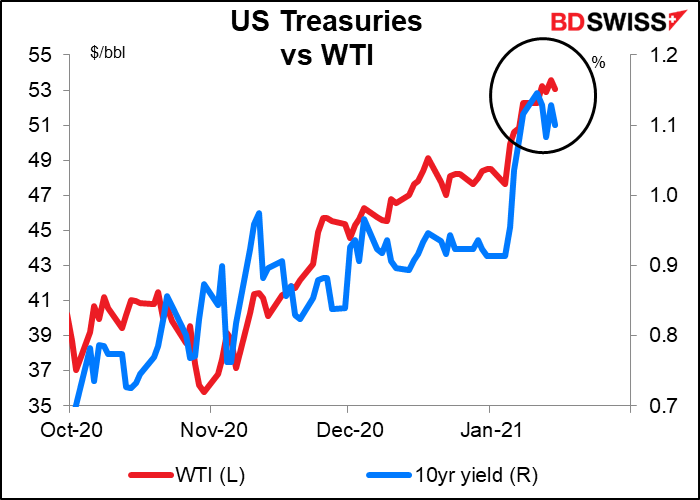 US Treasuries