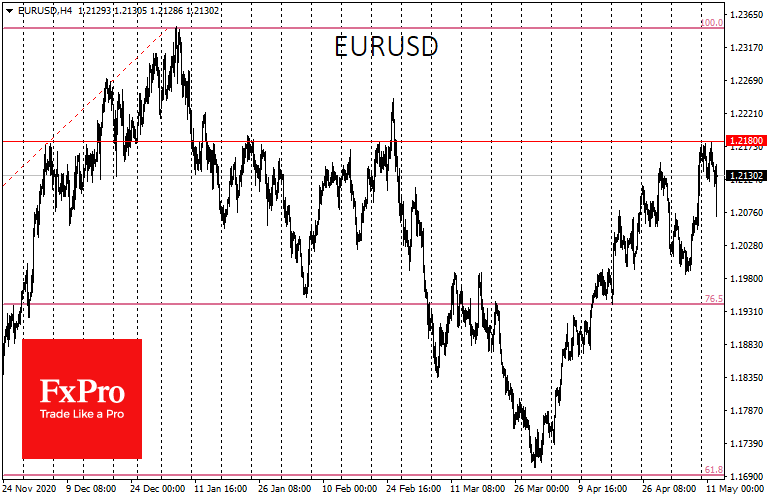 Dollar reluctant to give up key levels