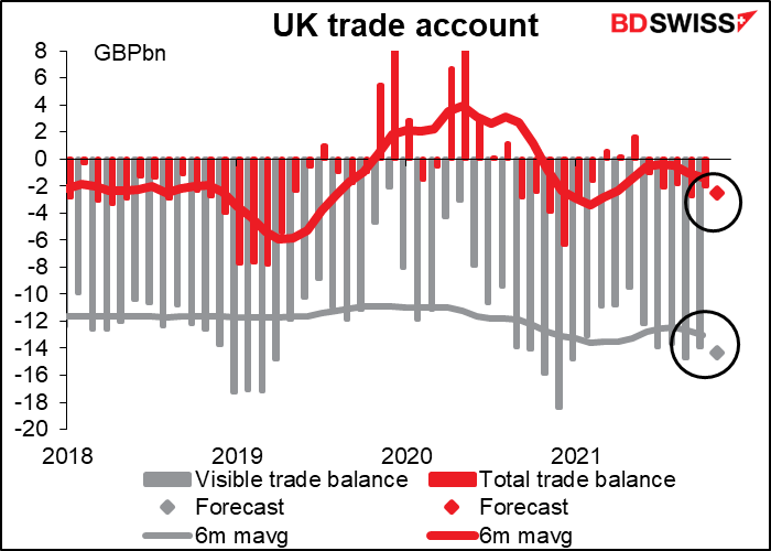 UK trade account