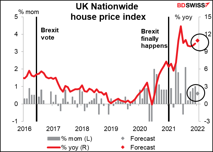 UK Nationwide house price index