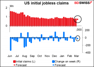 US initial jobless claims