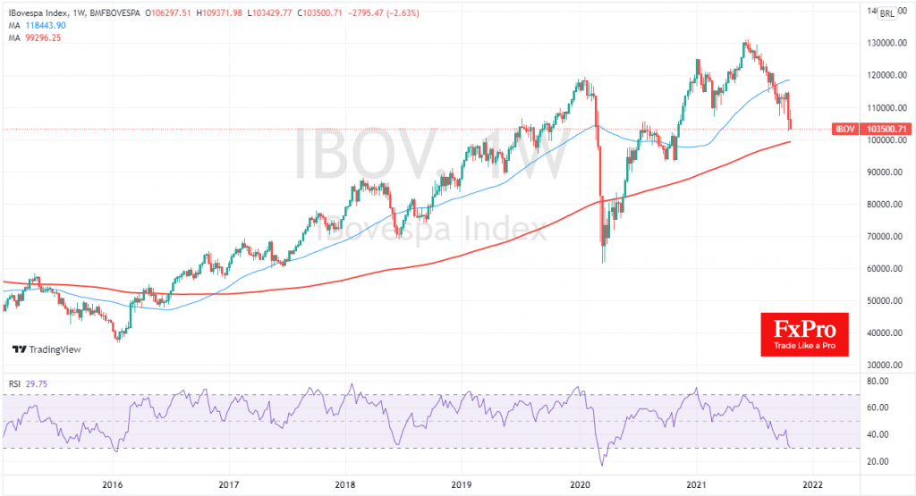 The Brazilian Market has not yet Reached its Bottom