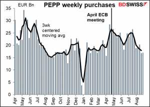 PEPP weekly purchases