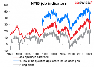 NFIB job indicators