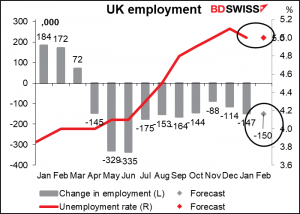 UK employment