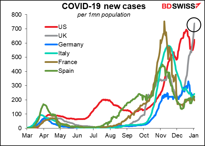 COVID-19 new cases