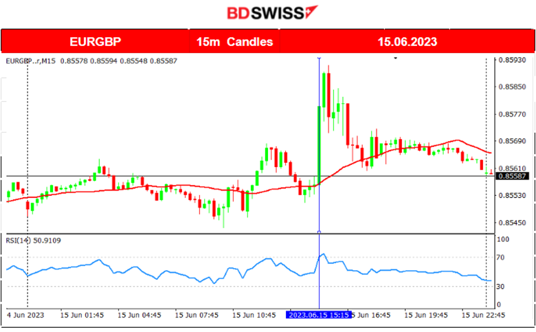 ECB’s MRR As Expected,  New Zealand In Technical Recession, USD Loses Strength, Stocks Jump, Metals Higher.