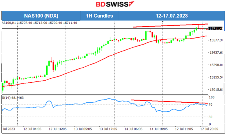 Dollar Index Still Sideways, U.S. Stocks Moved Again Higher, New York State Factory Activity Better than Expected