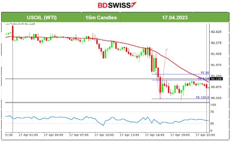 NY: Manufacturing Activity Boost, USD Appreciates Further