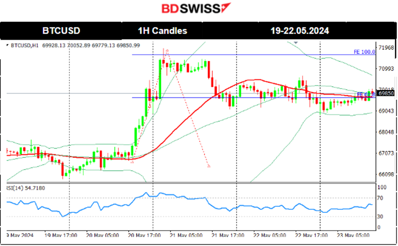 RBNZ Keeps Rates Steady, U.K.’s Inflation Drops but Higher than Expected, Gold Dives, U.S. Dollar Strengthened, Bitcoin Remained Stable