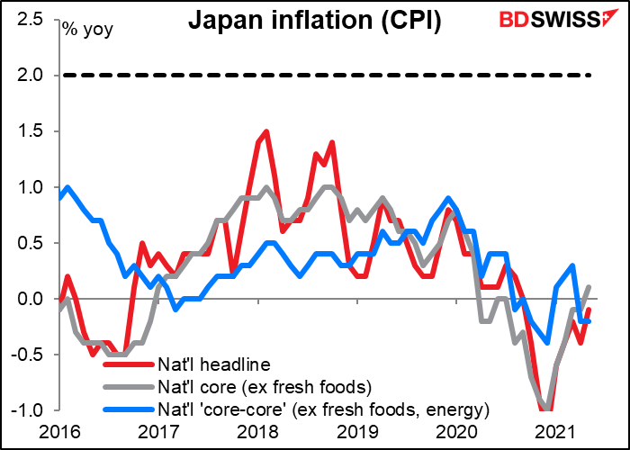 Japan inflation (CPI)