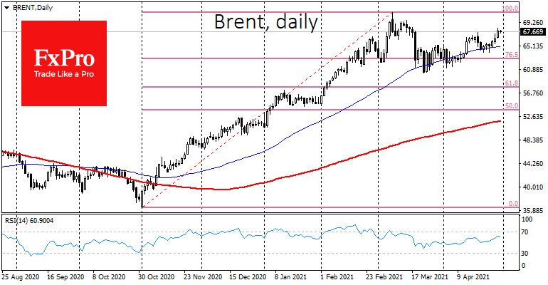 Crude Oil Gets Set for Another Round of Growth