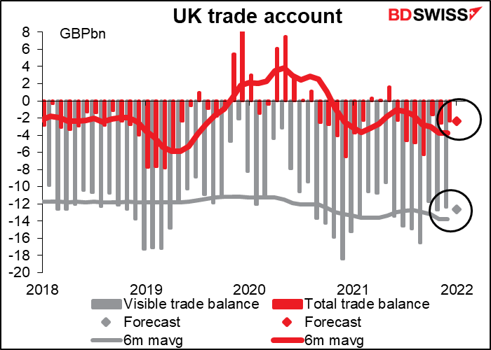UK trade account