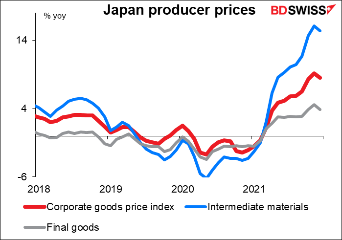 Japan producer prices