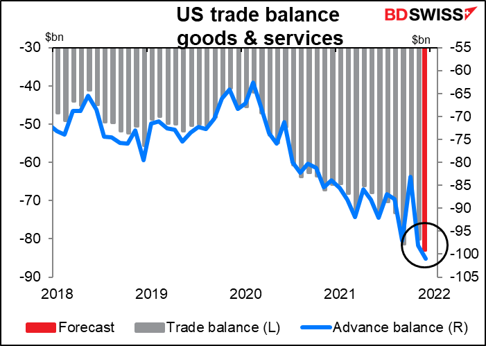 US trade balance goods & services