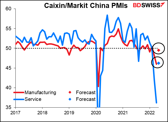 Caixin/Markit China PMIs 