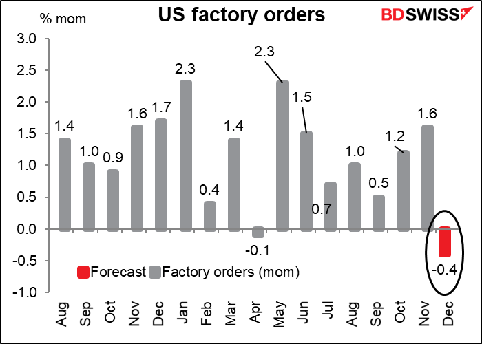 US factory orders