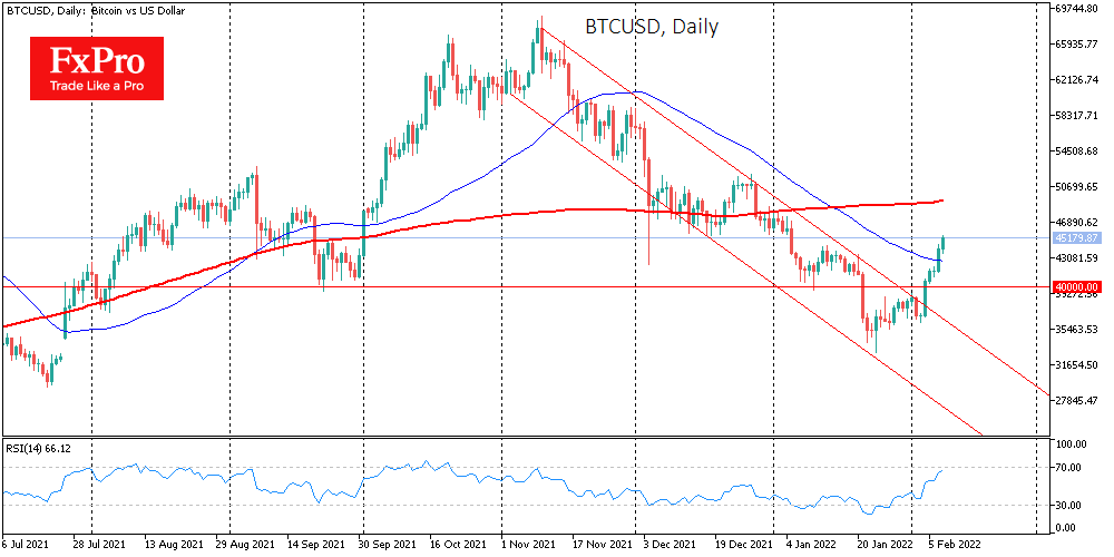 Bitcoin’s Bullish Pattern