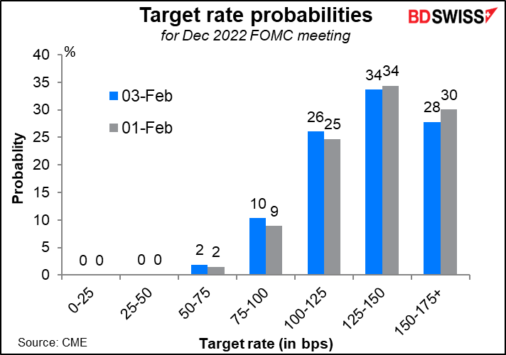 Target rate probabilities