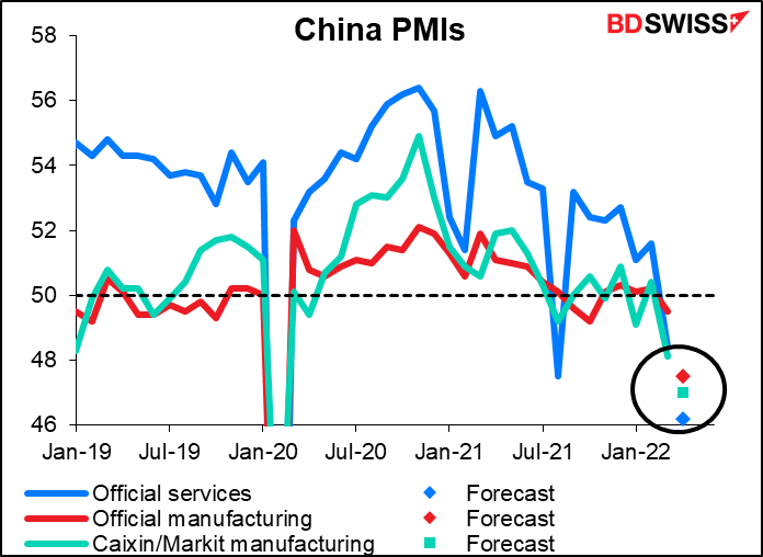 China PMIs