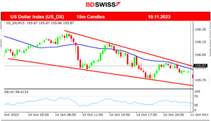 U.S. Stock Market in Uptrend, Gold Climbs Further, Crude Still in Consolidation, USD Weakens, U.S. Inflation Reports Ahead