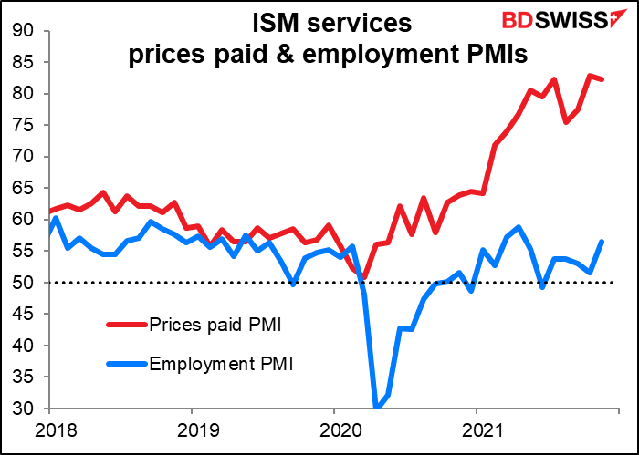 ISM services prices paid & evployment PMIs