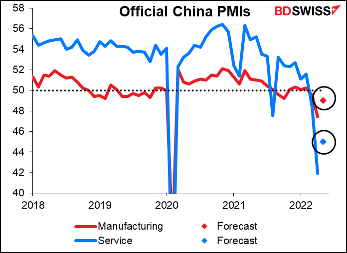 Official China PMIs