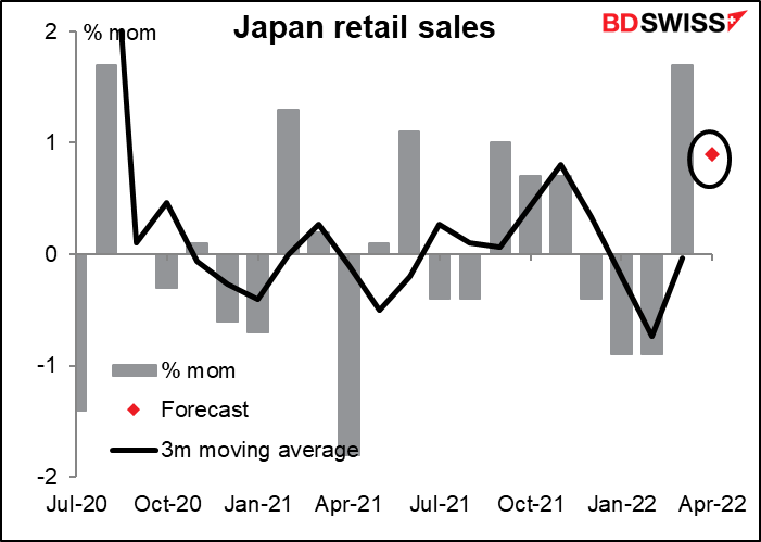 Japan retail sales